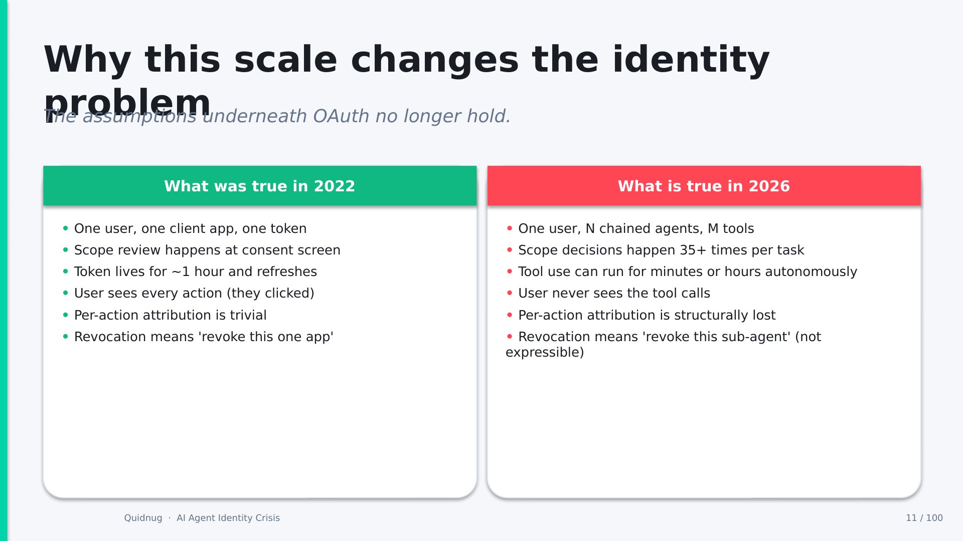 Slide 11