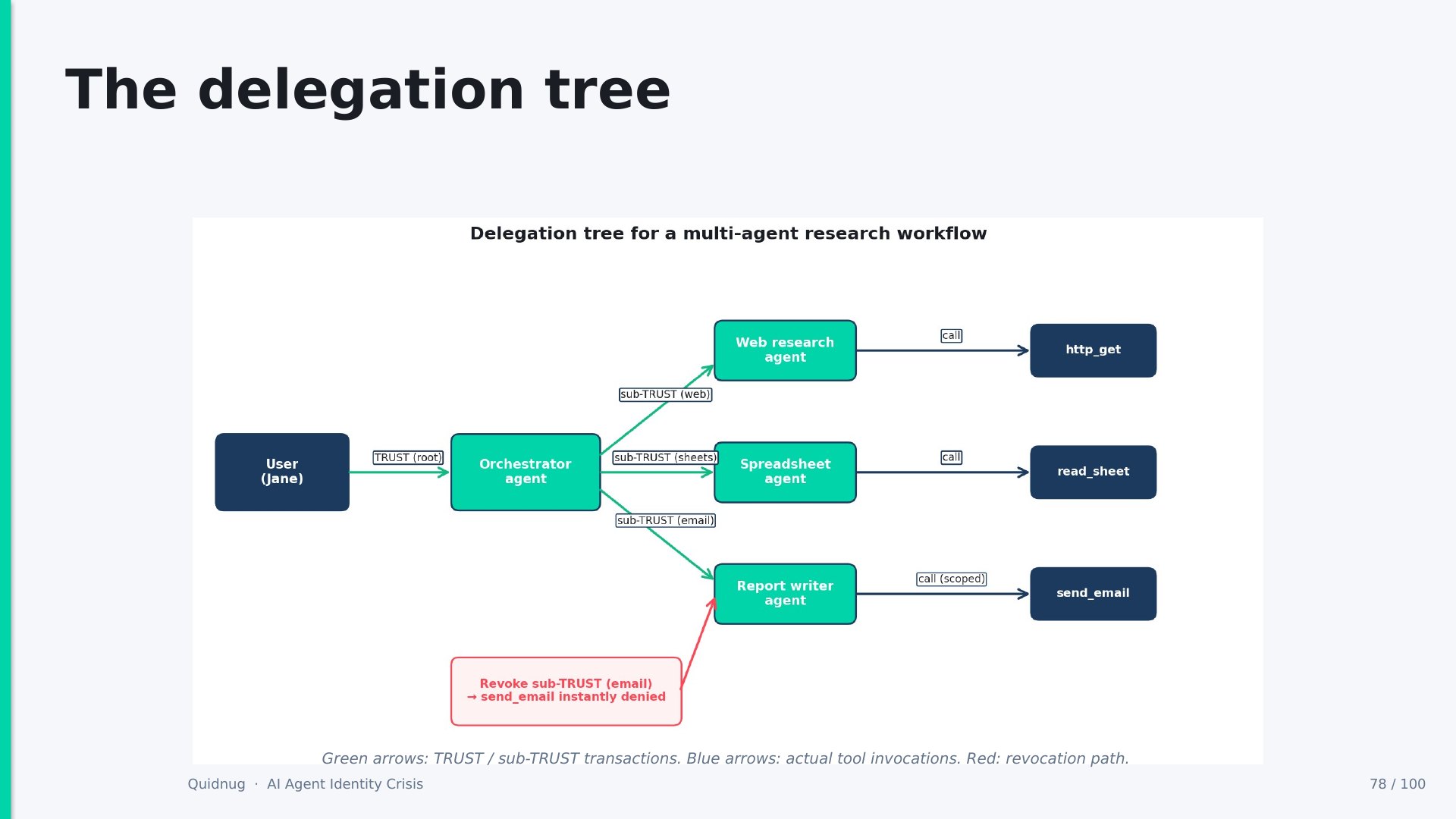 Slide 78