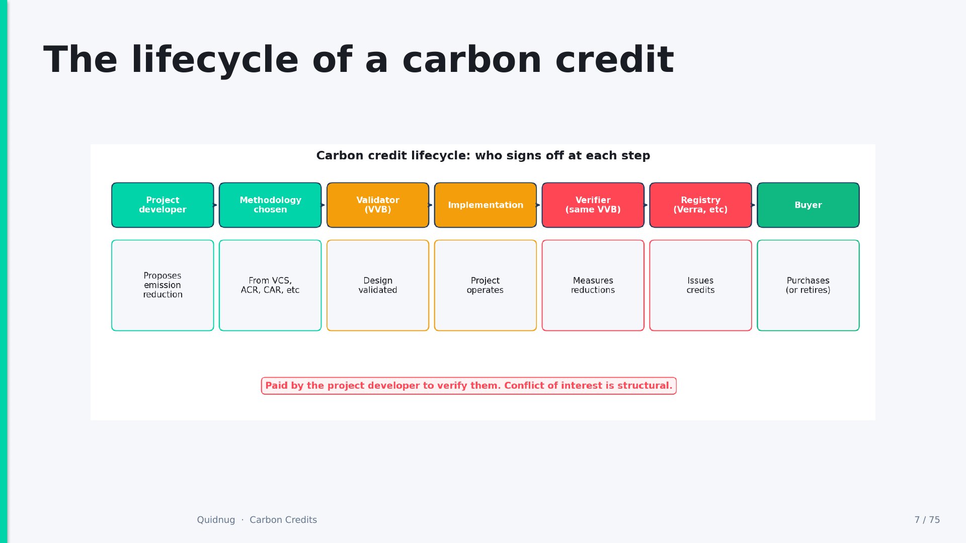 Slide 7