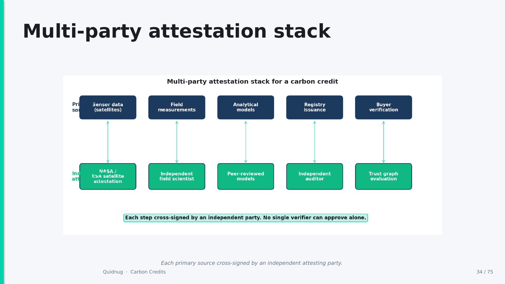 Slide 34