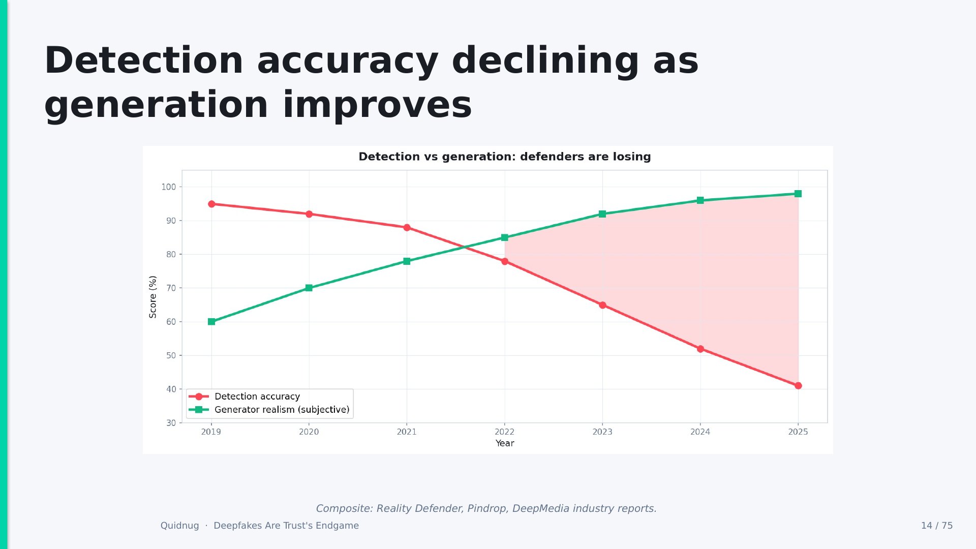 Slide 14