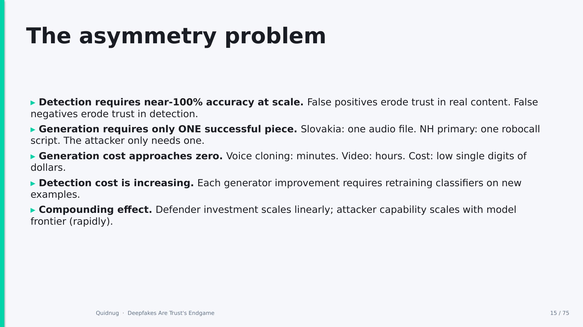 Slide 15