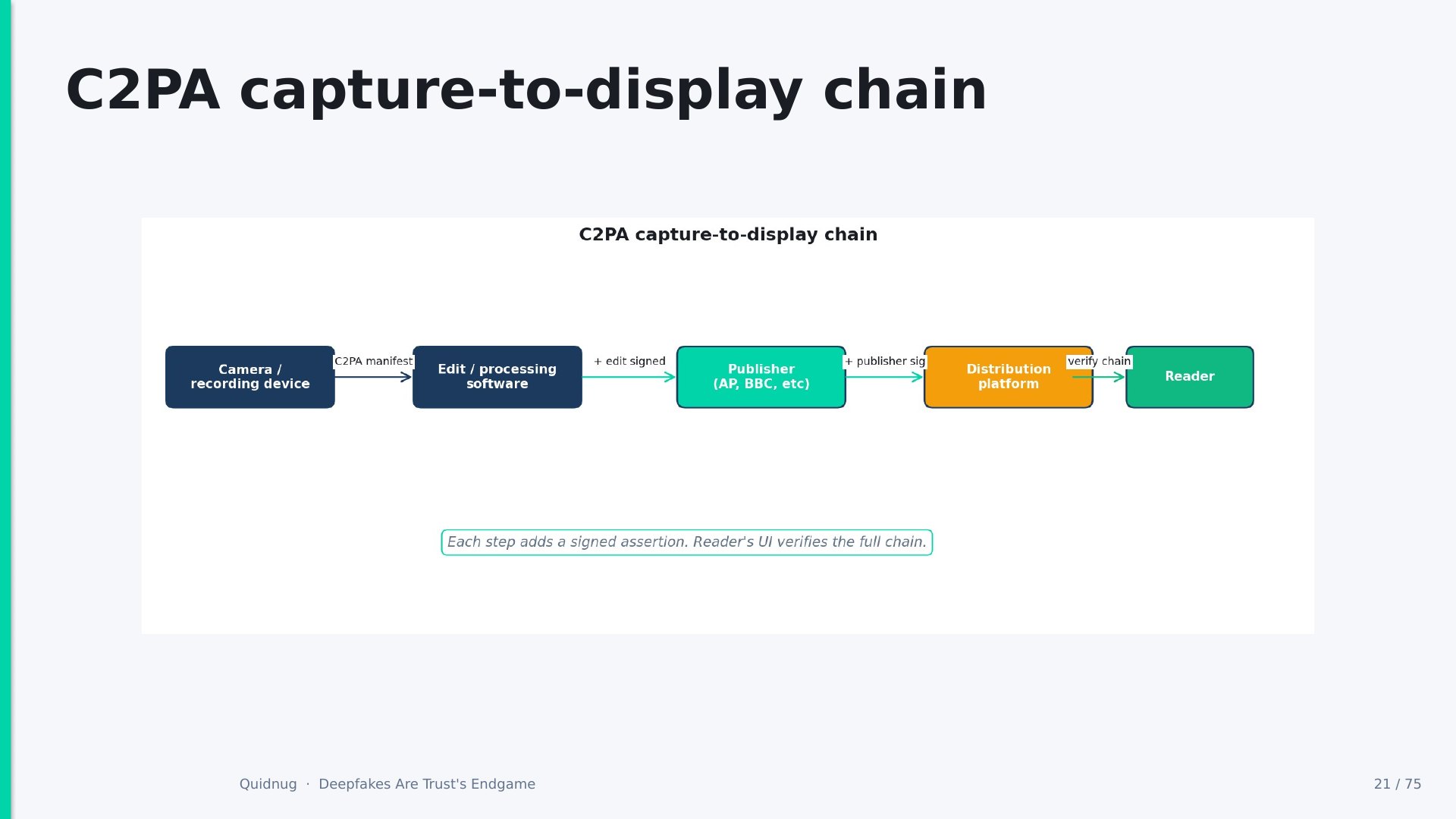 Slide 21