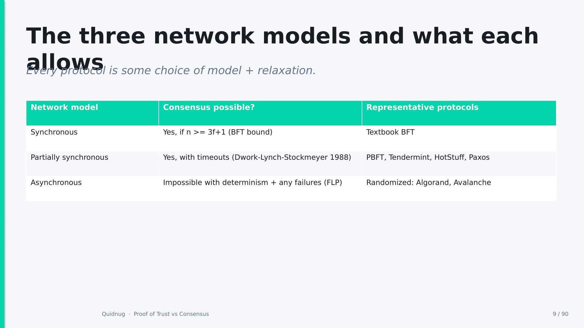Slide 9
