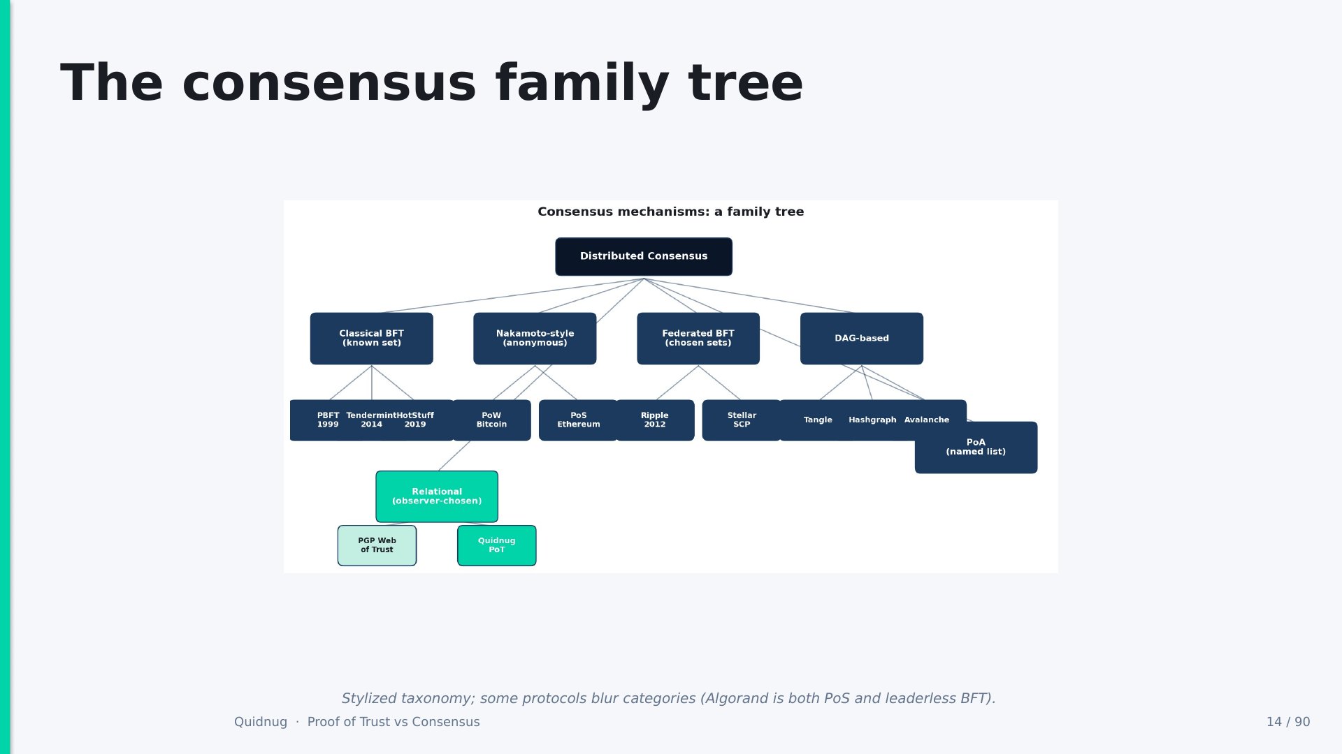 Slide 14
