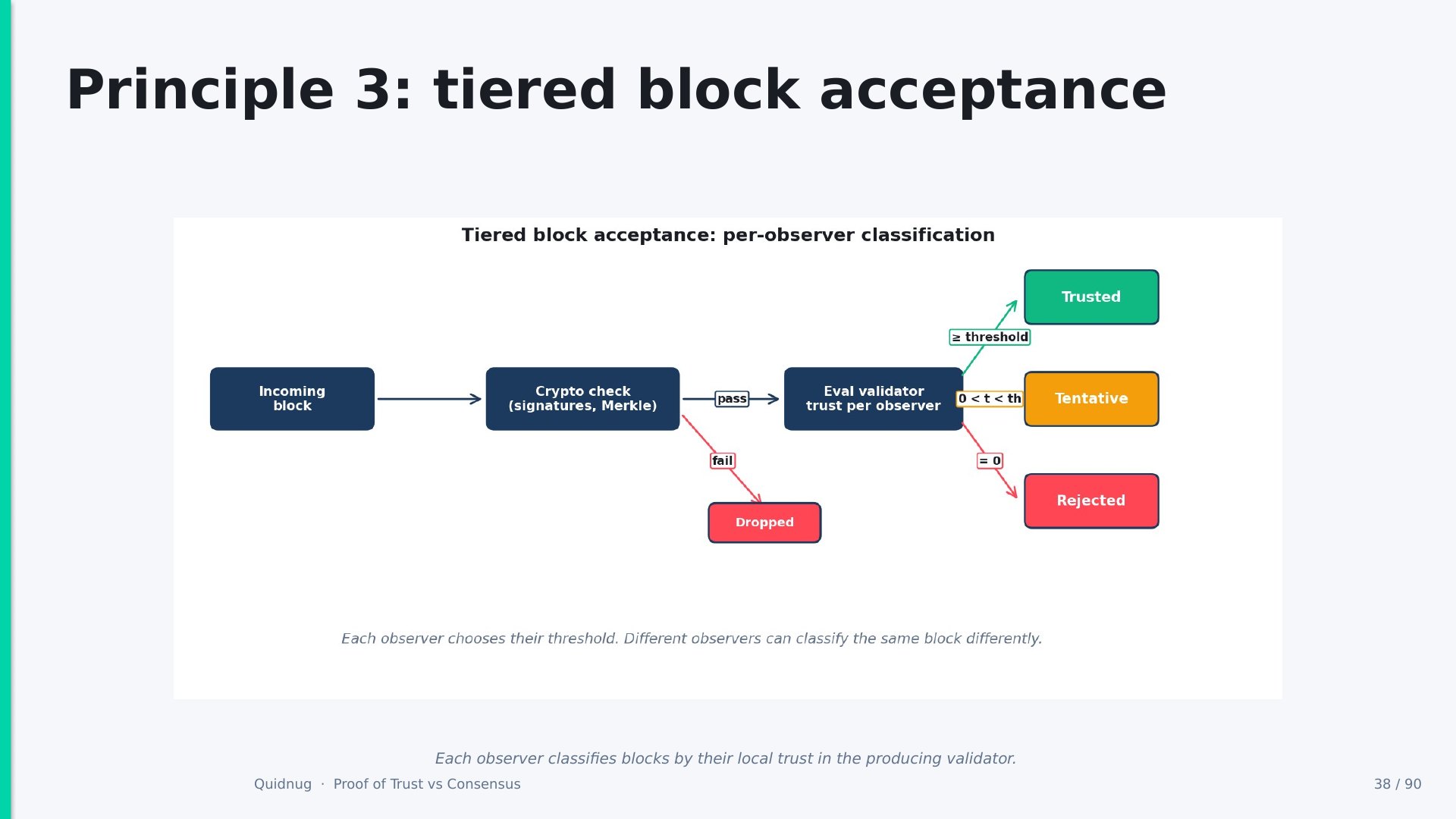 Slide 38