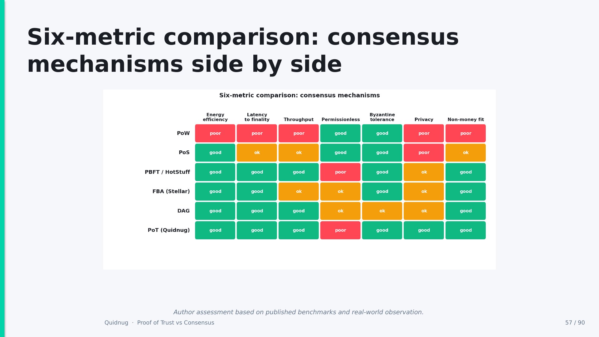 Slide 57