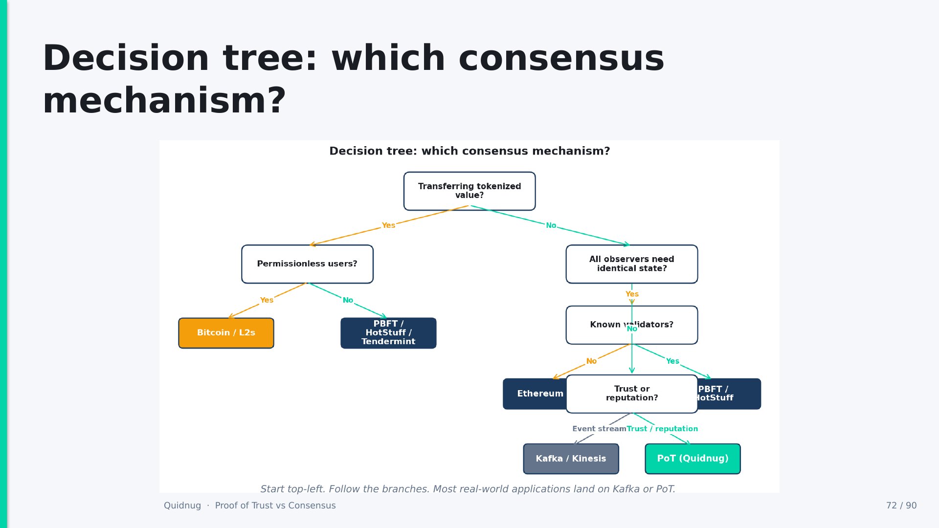 Slide 72