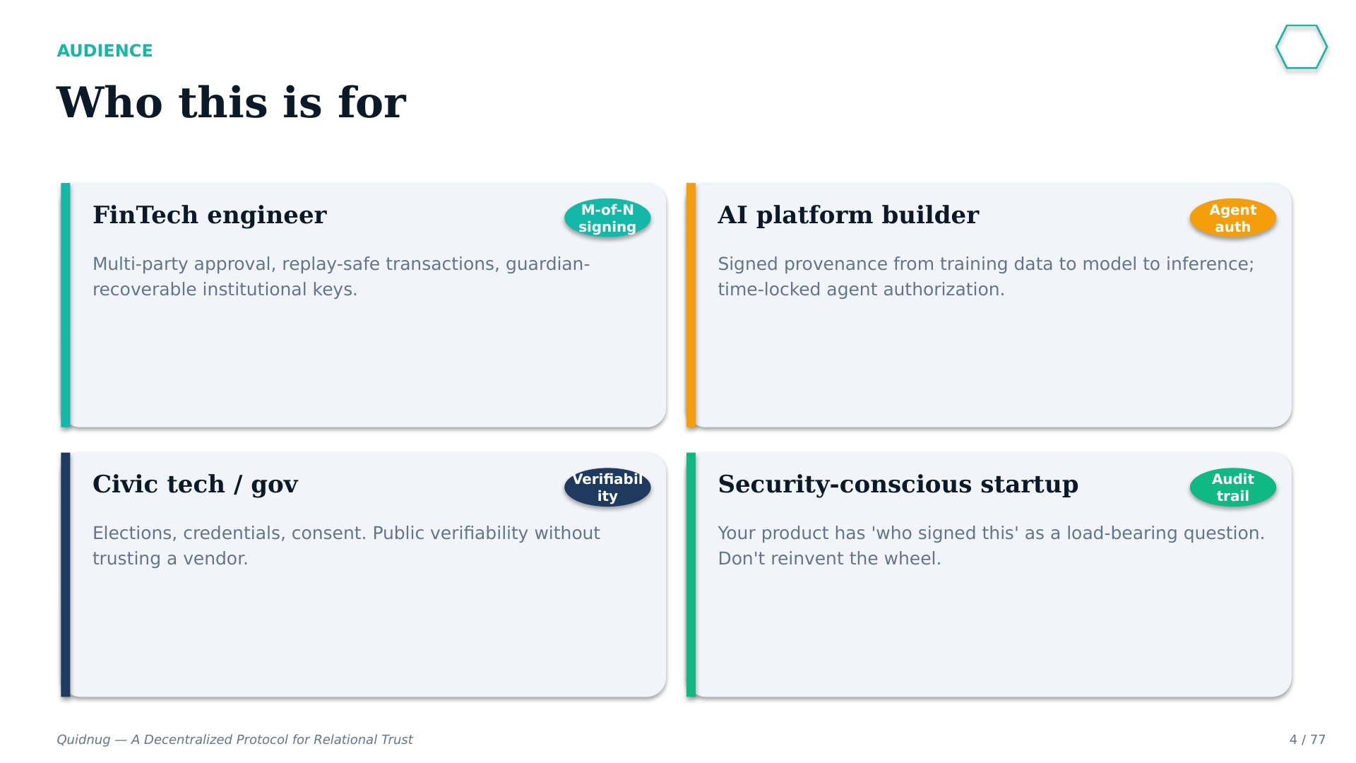 Slide 4
