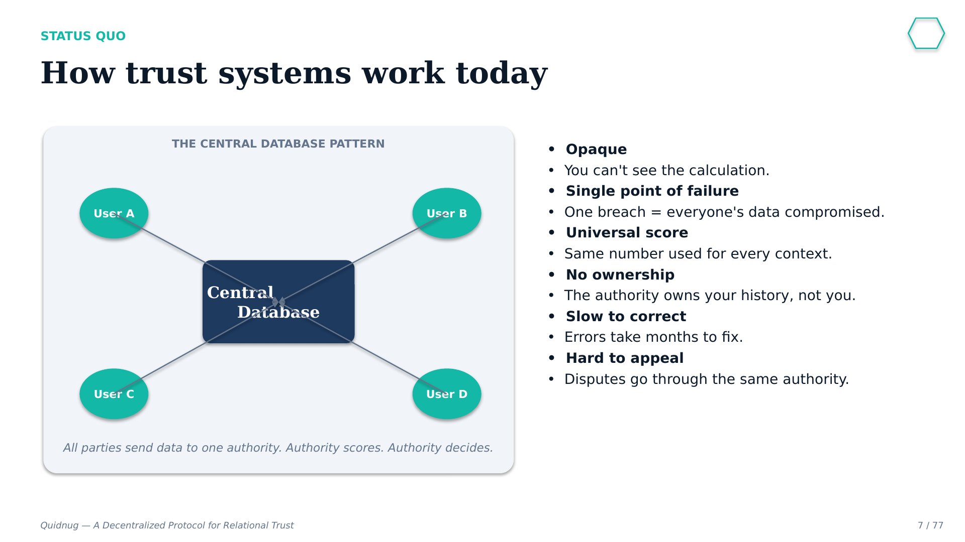 Slide 7