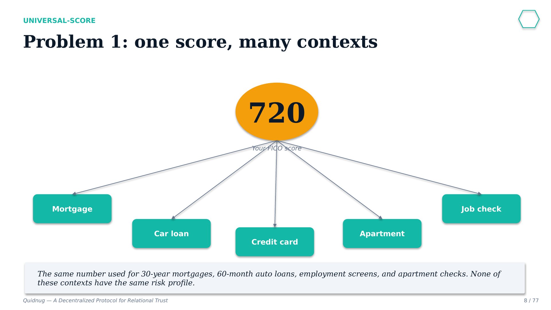 Slide 8
