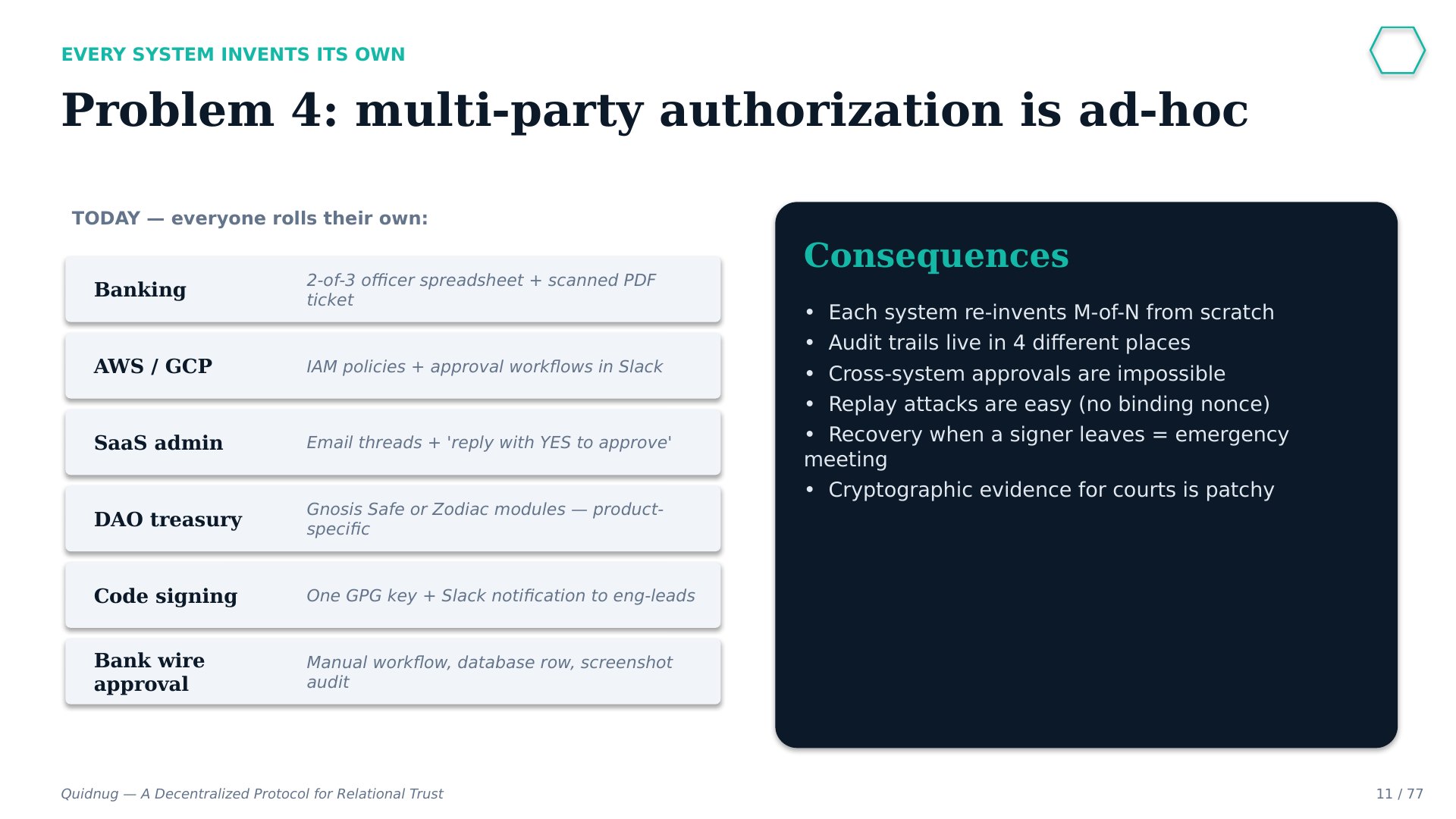 Slide 11