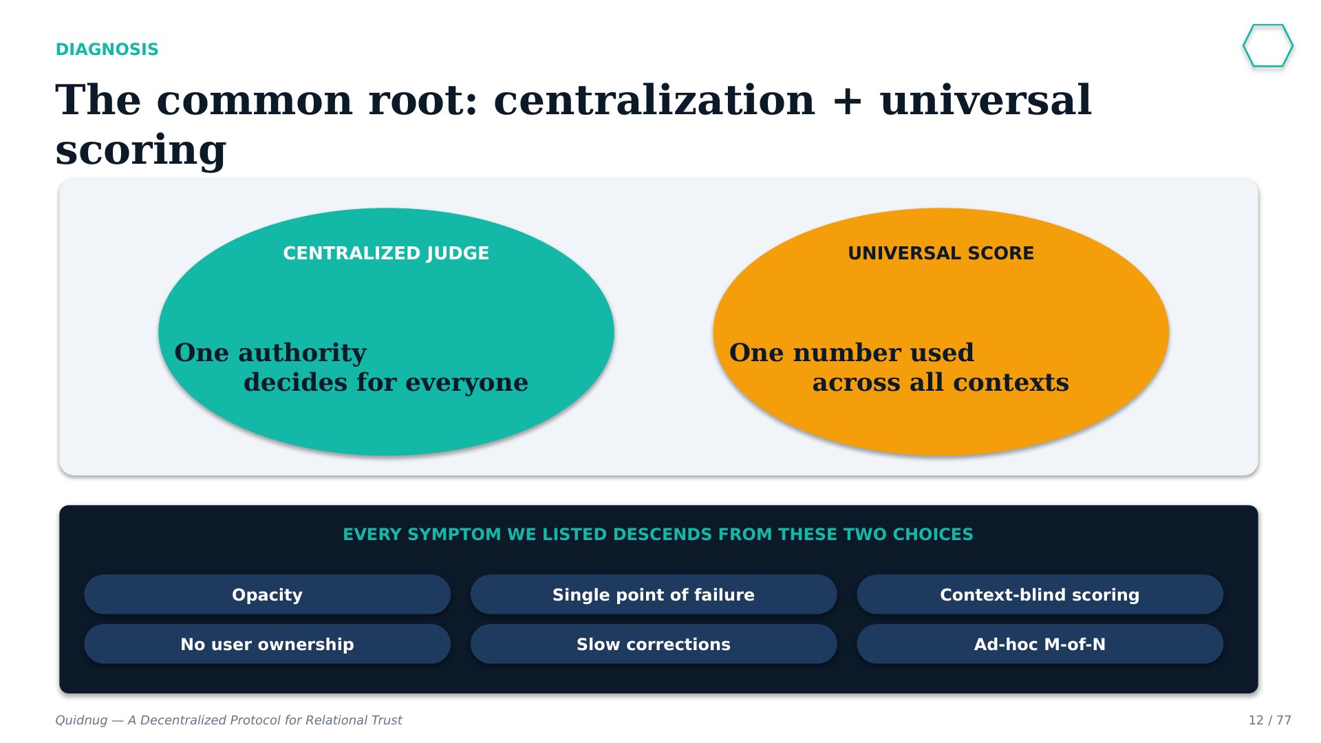 Slide 12