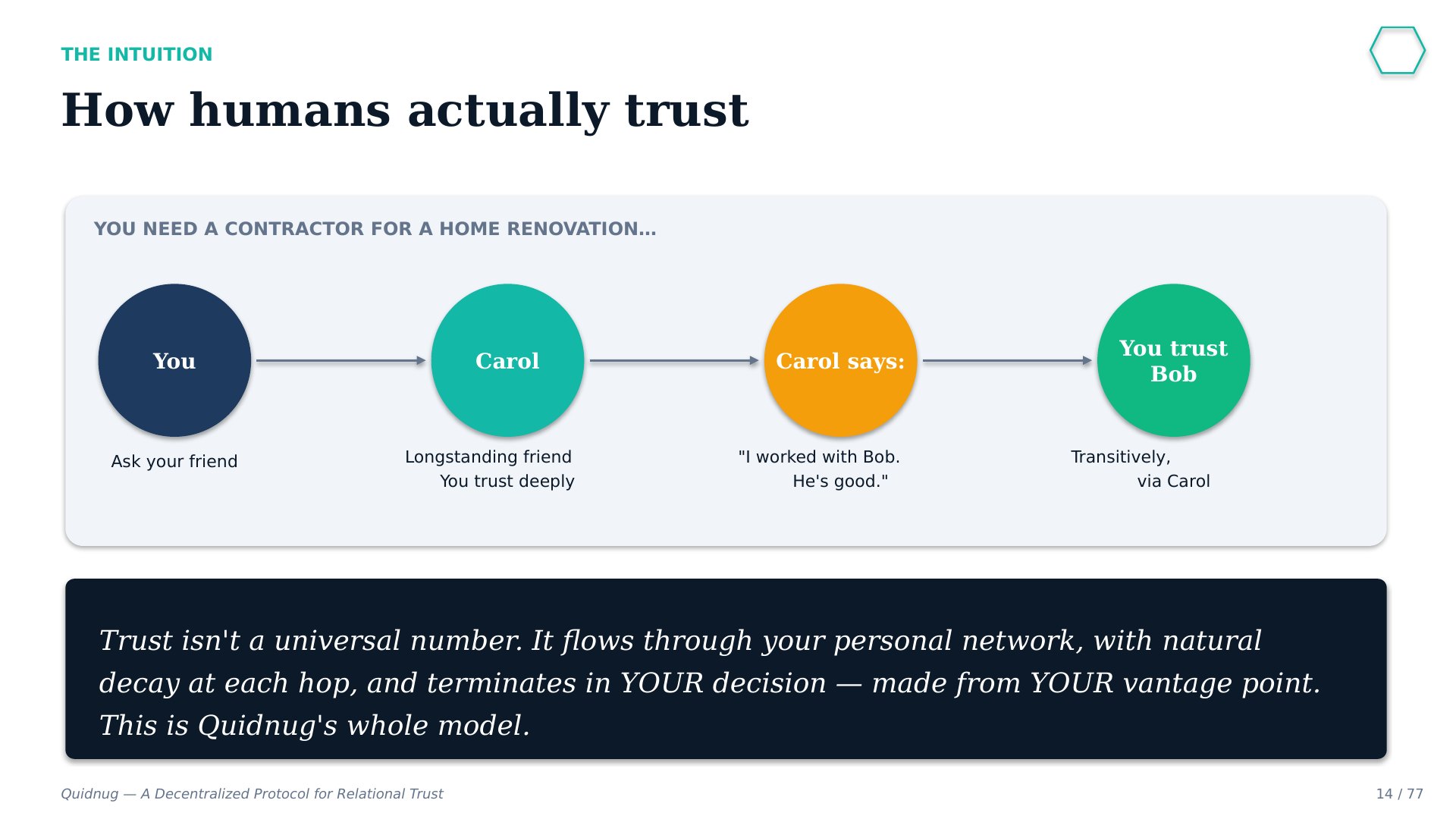 Slide 14