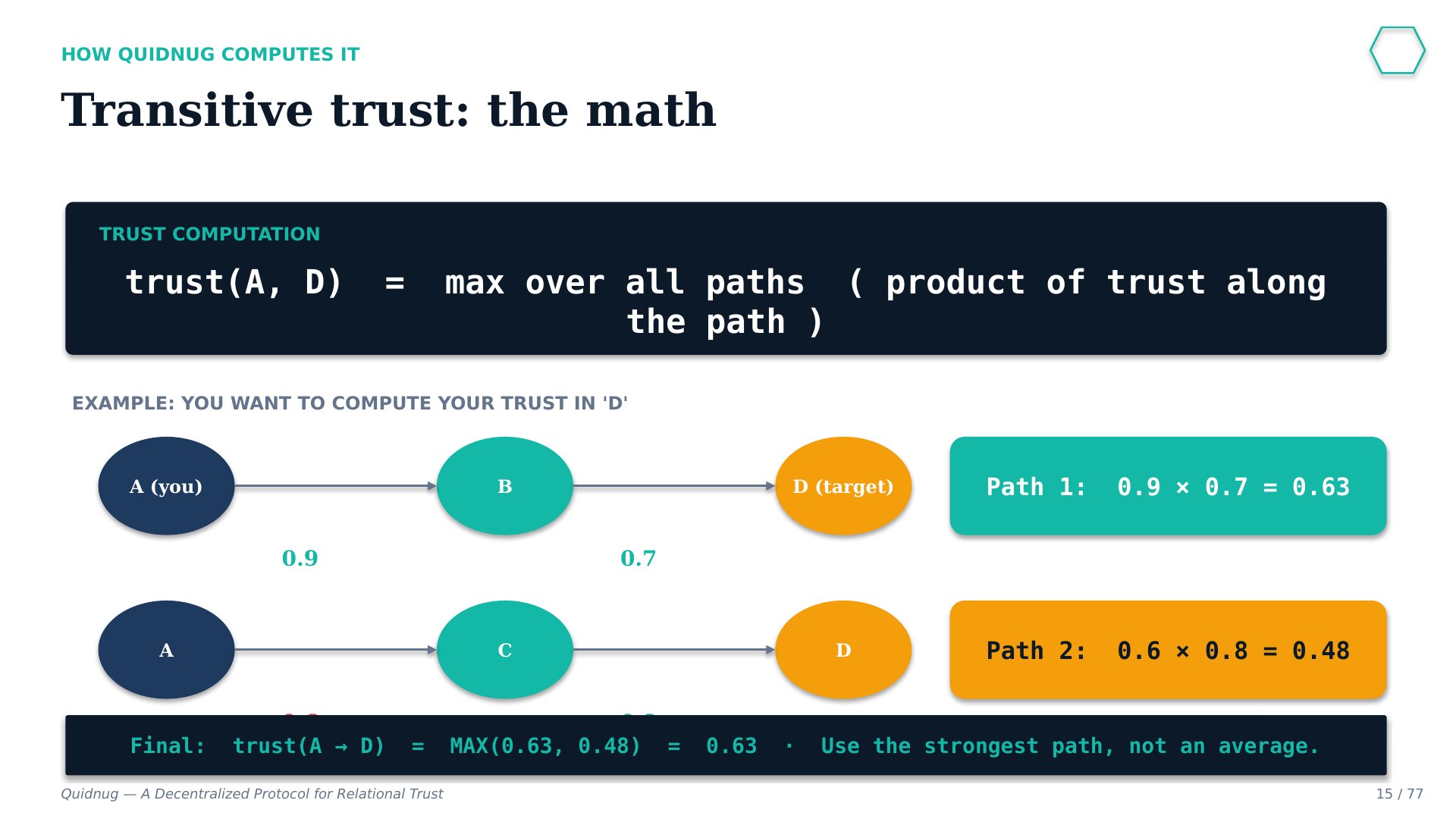 Slide 15