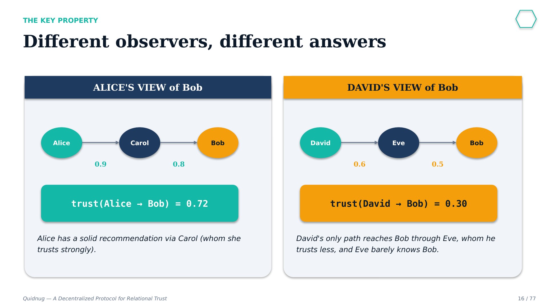 Slide 16