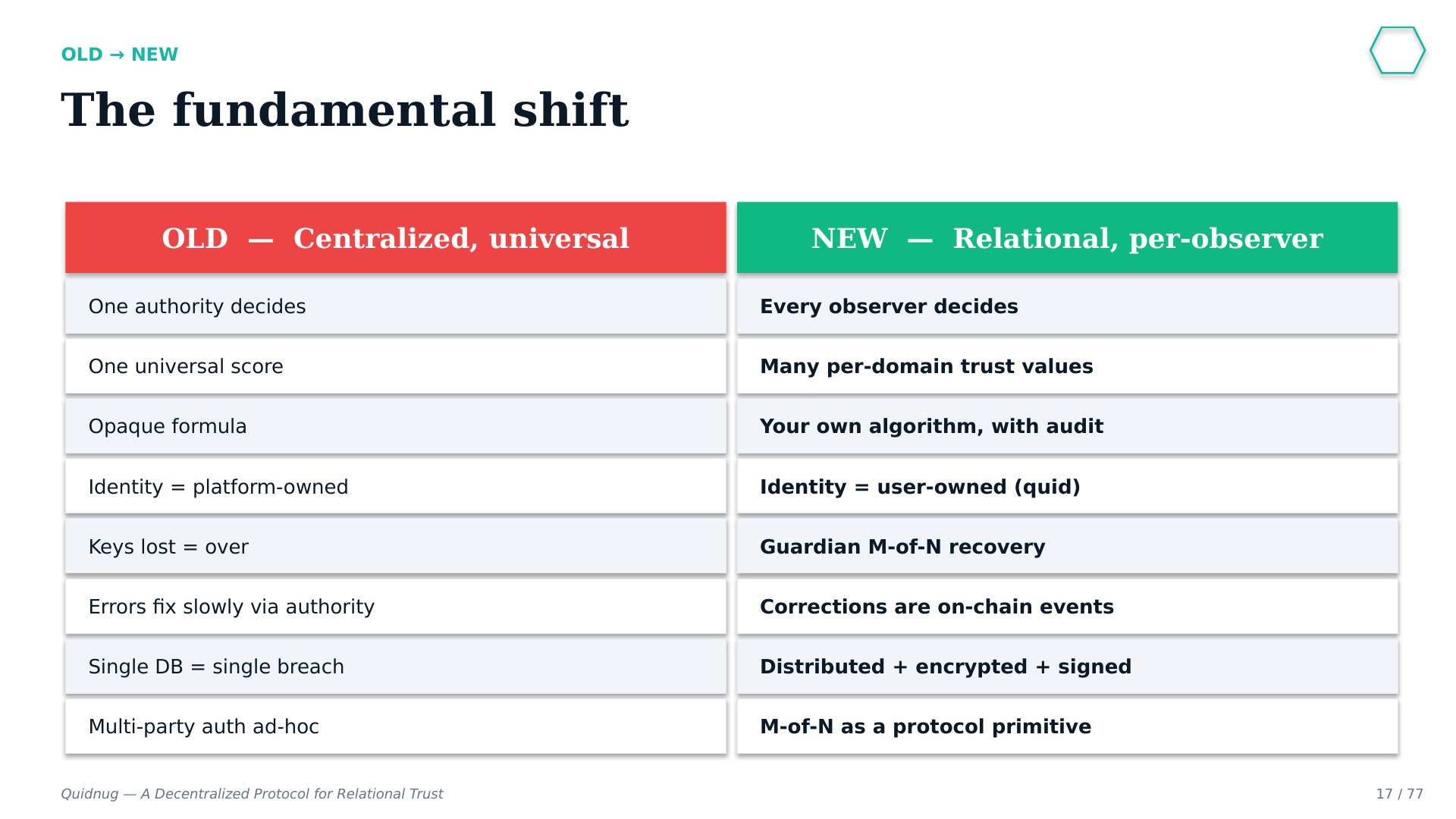 Slide 17