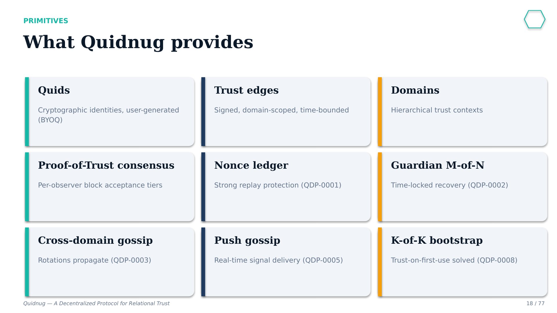 Slide 18