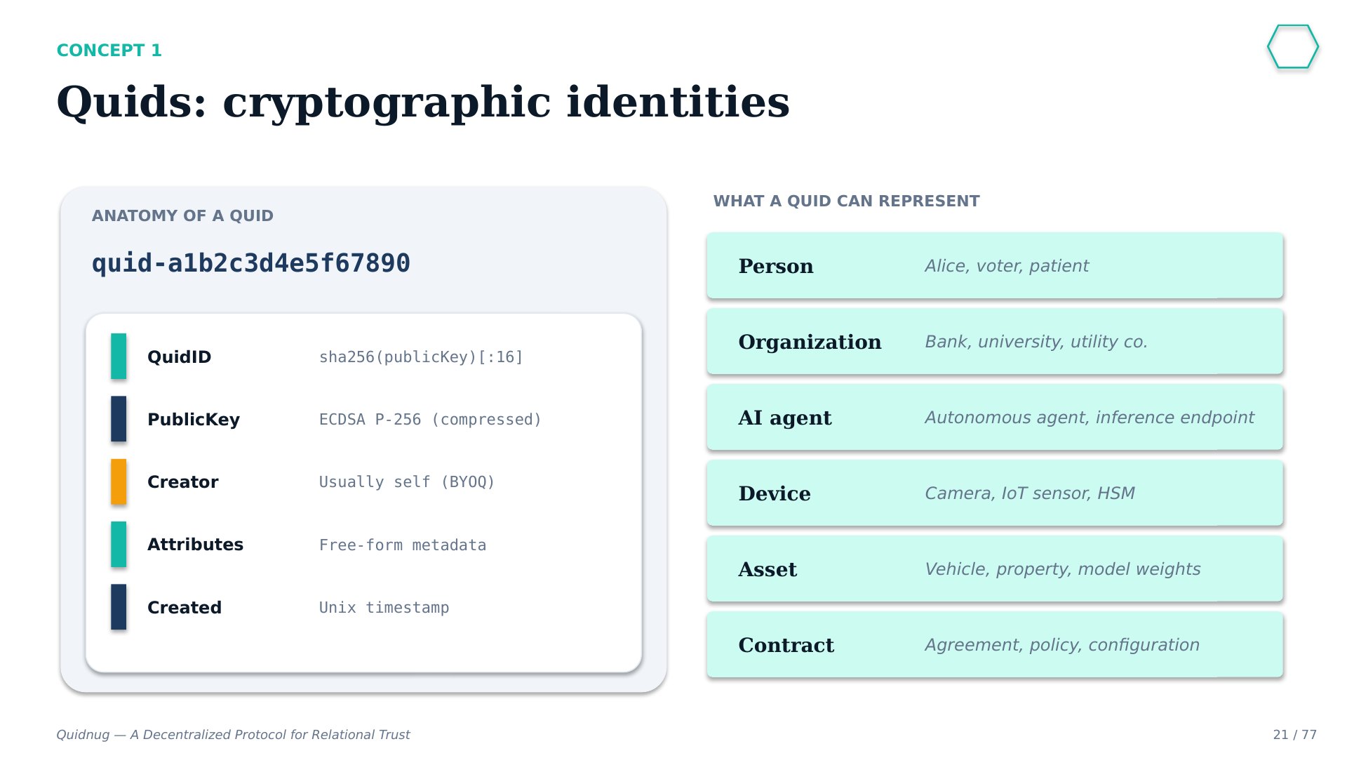 Slide 21
