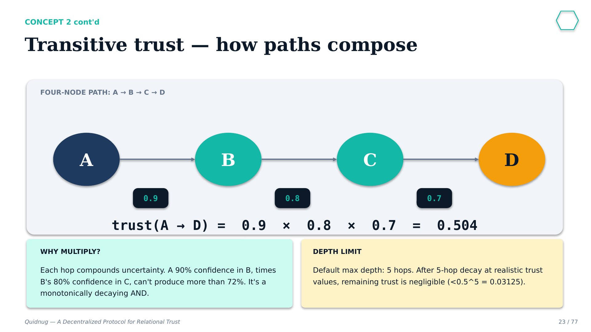 Slide 23