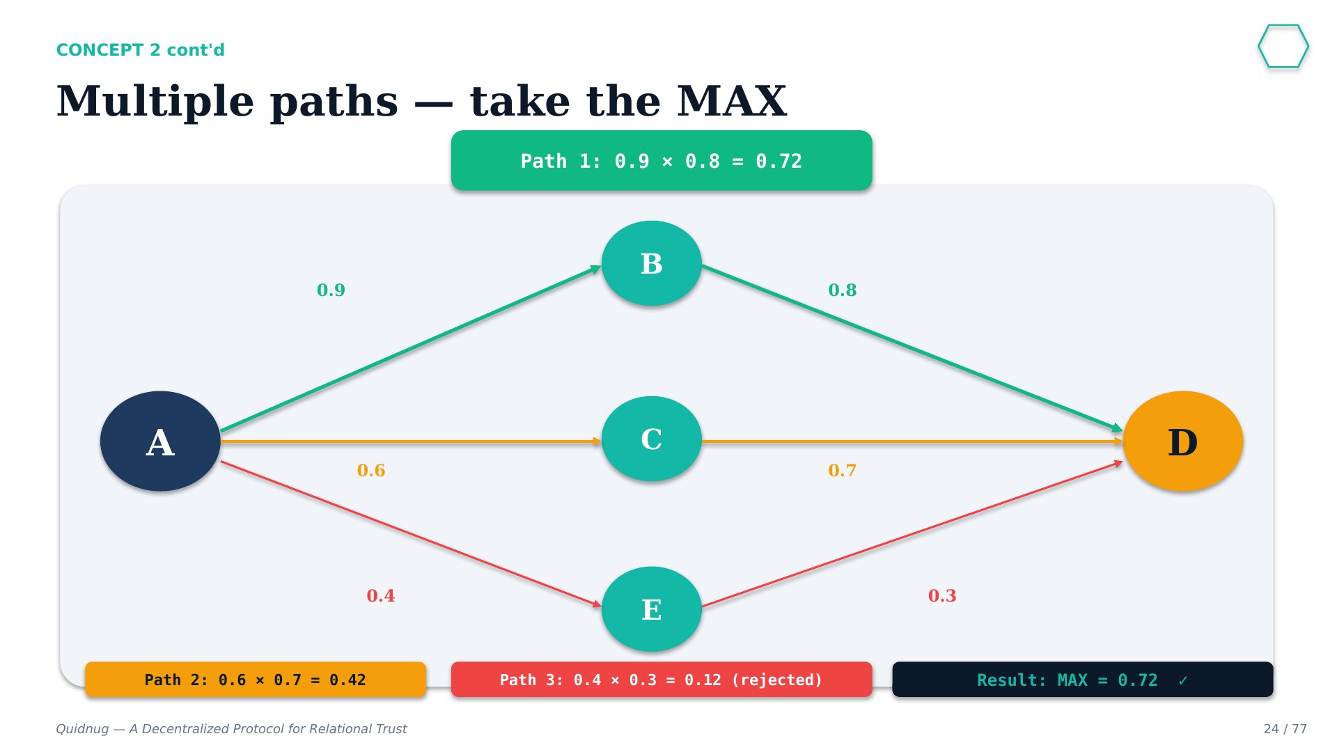 Slide 24