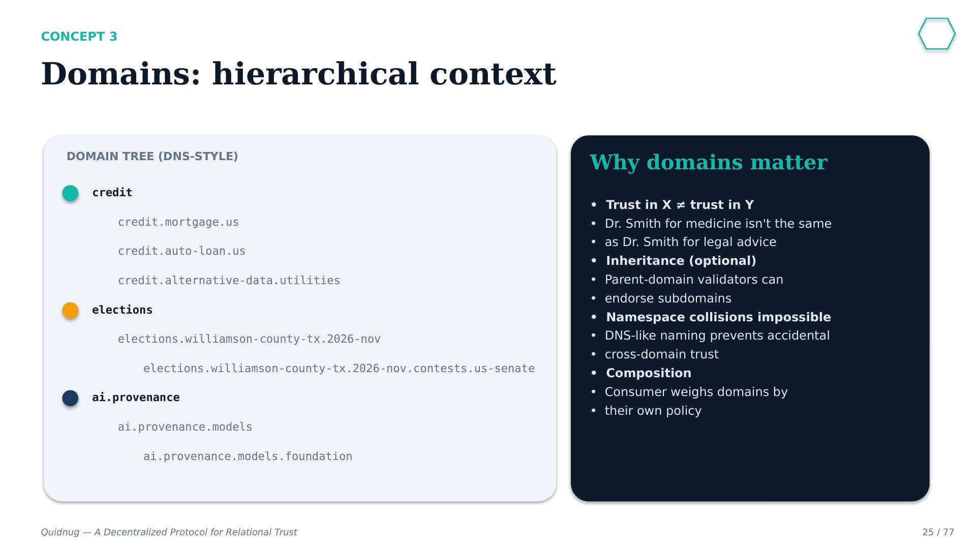 Slide 25