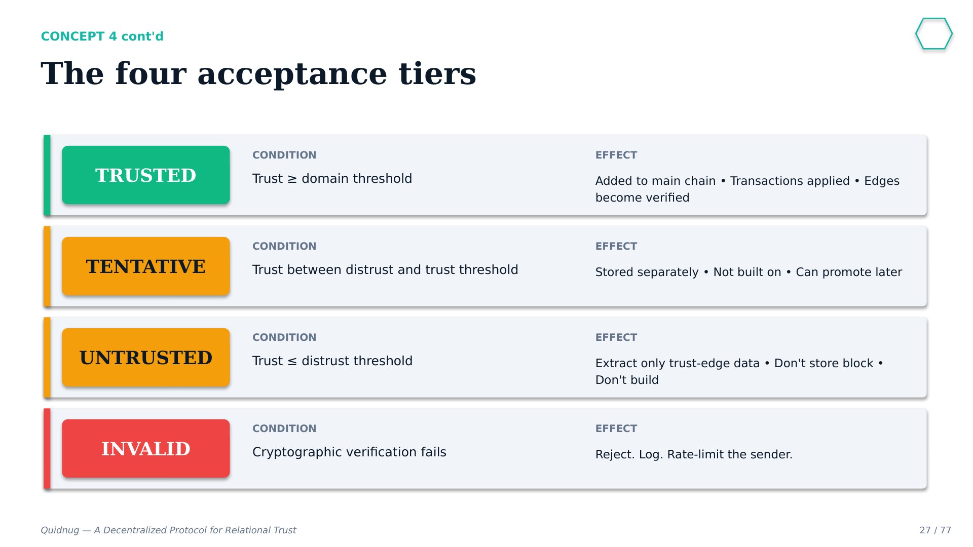 Slide 27