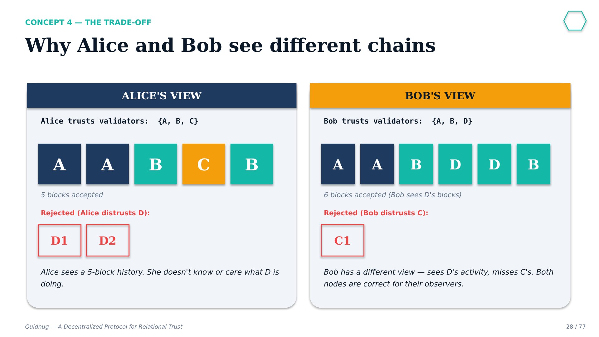 Slide 28