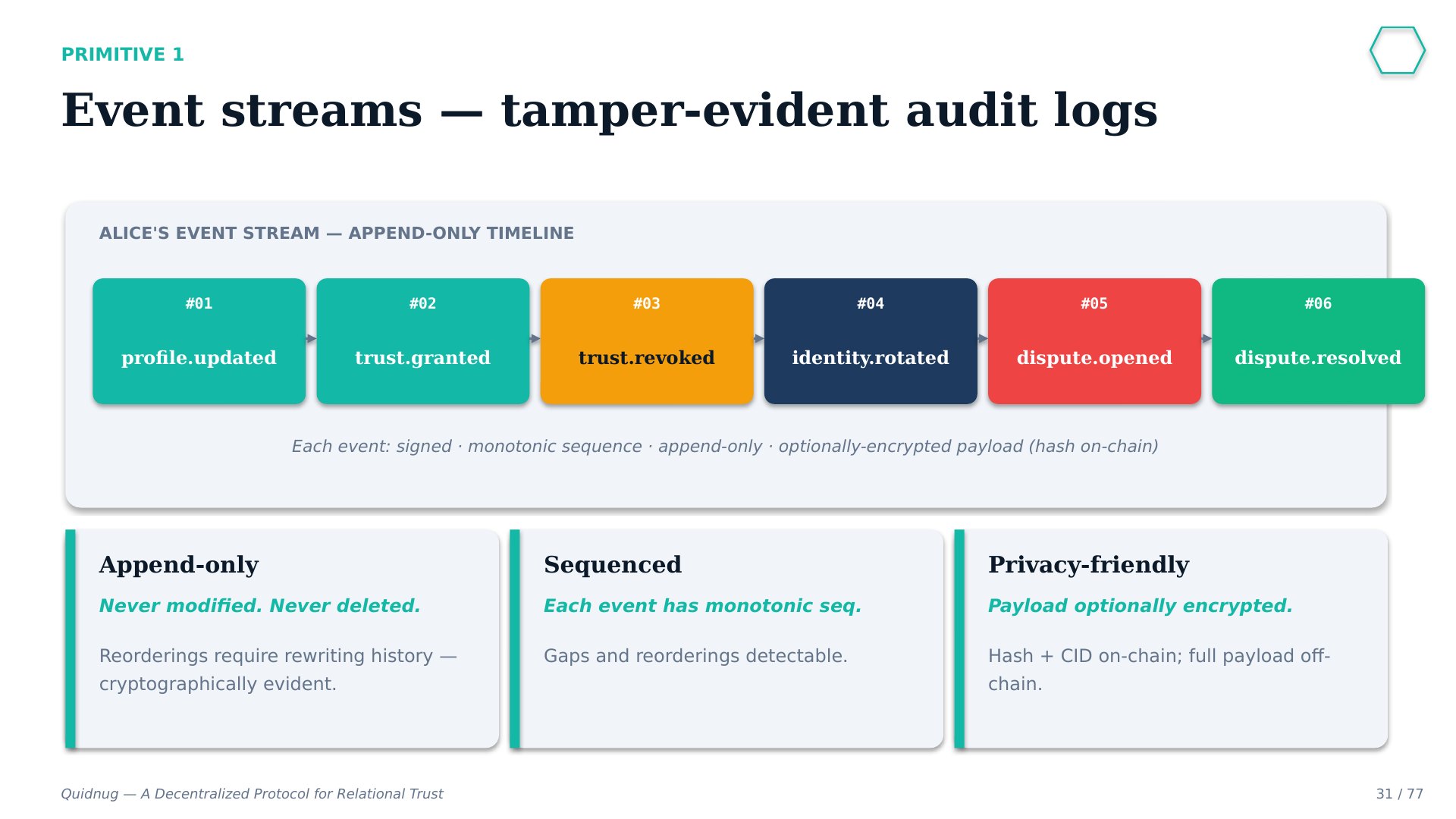 Slide 31