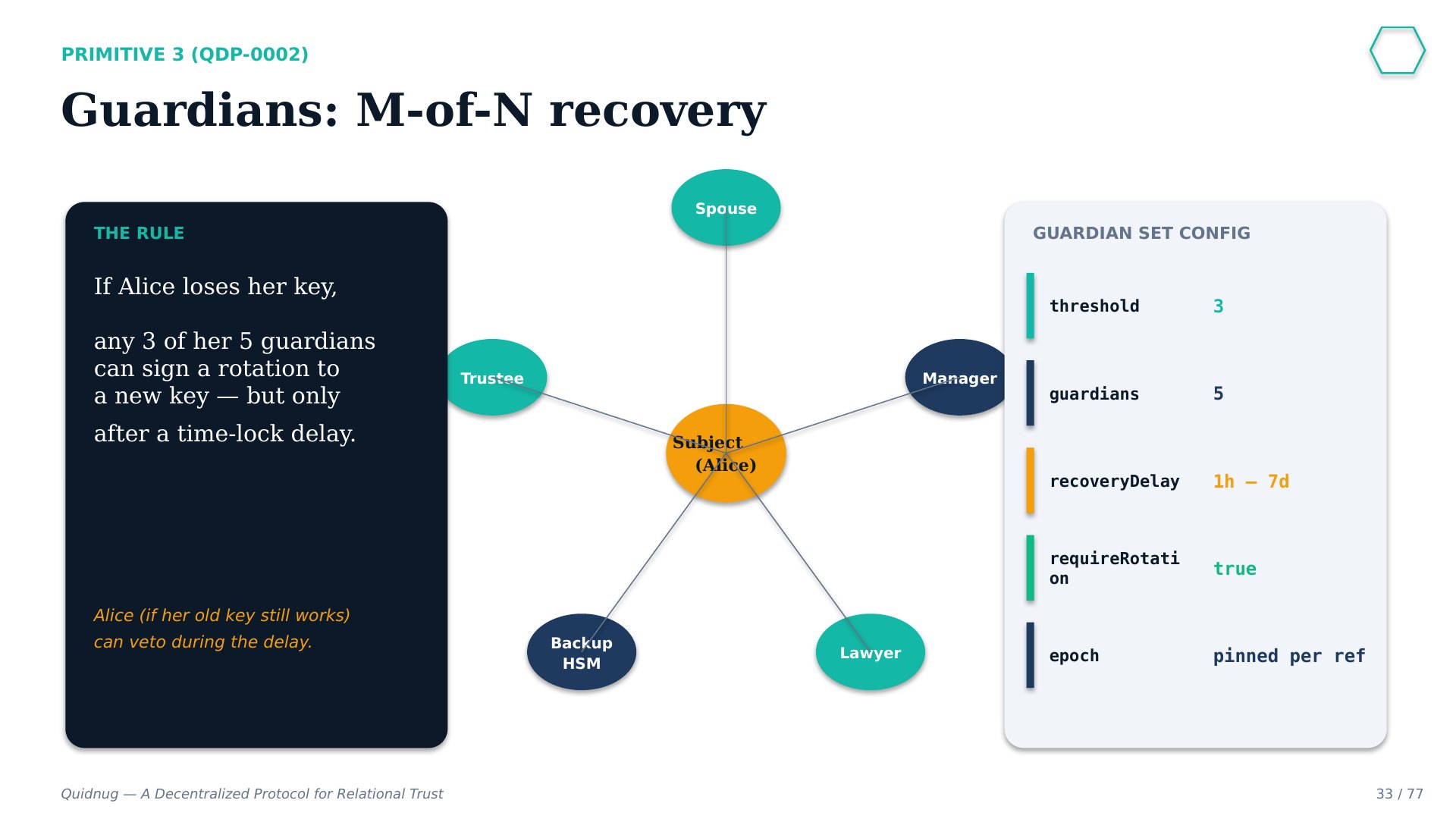 Slide 33