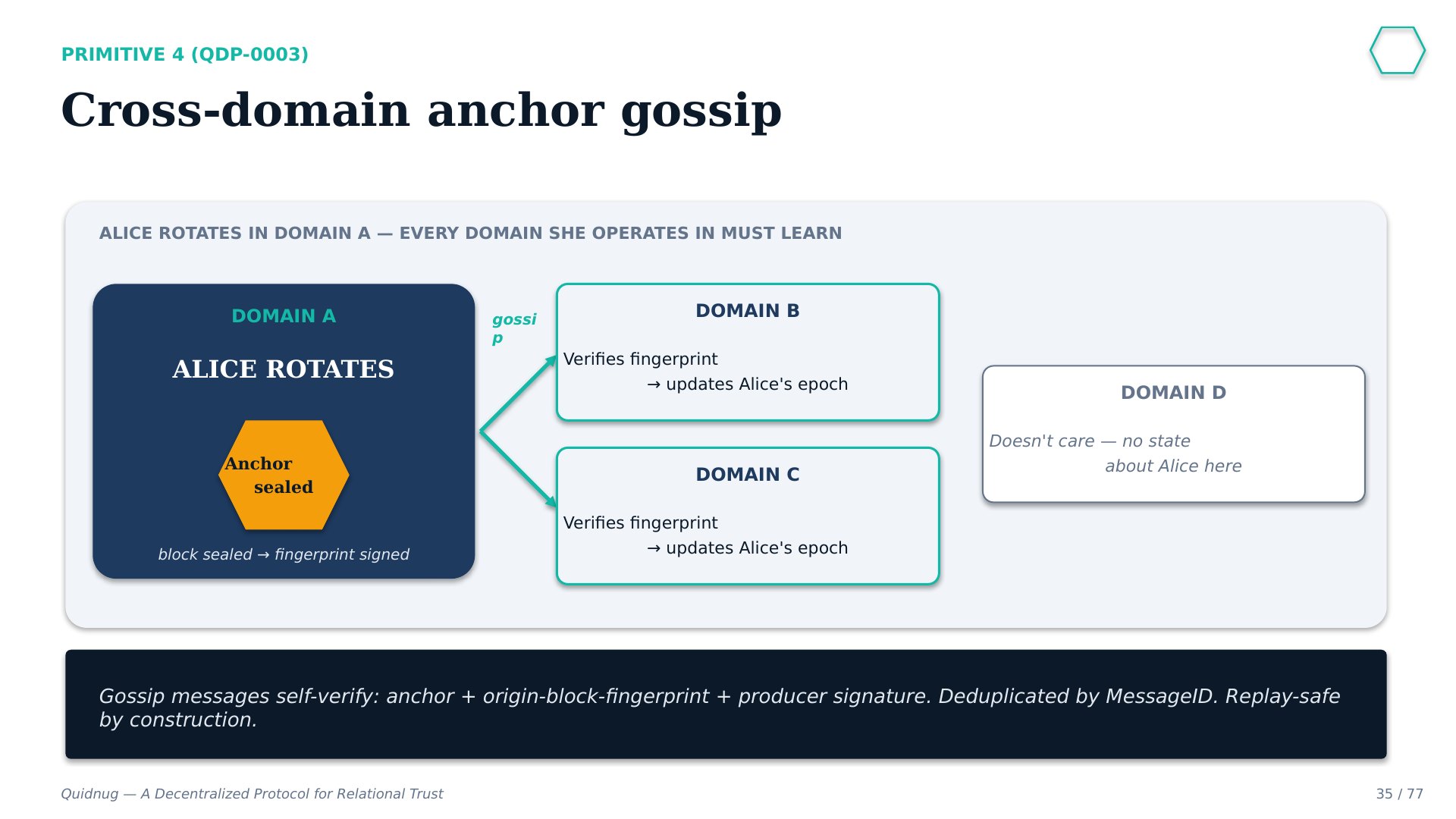 Slide 35