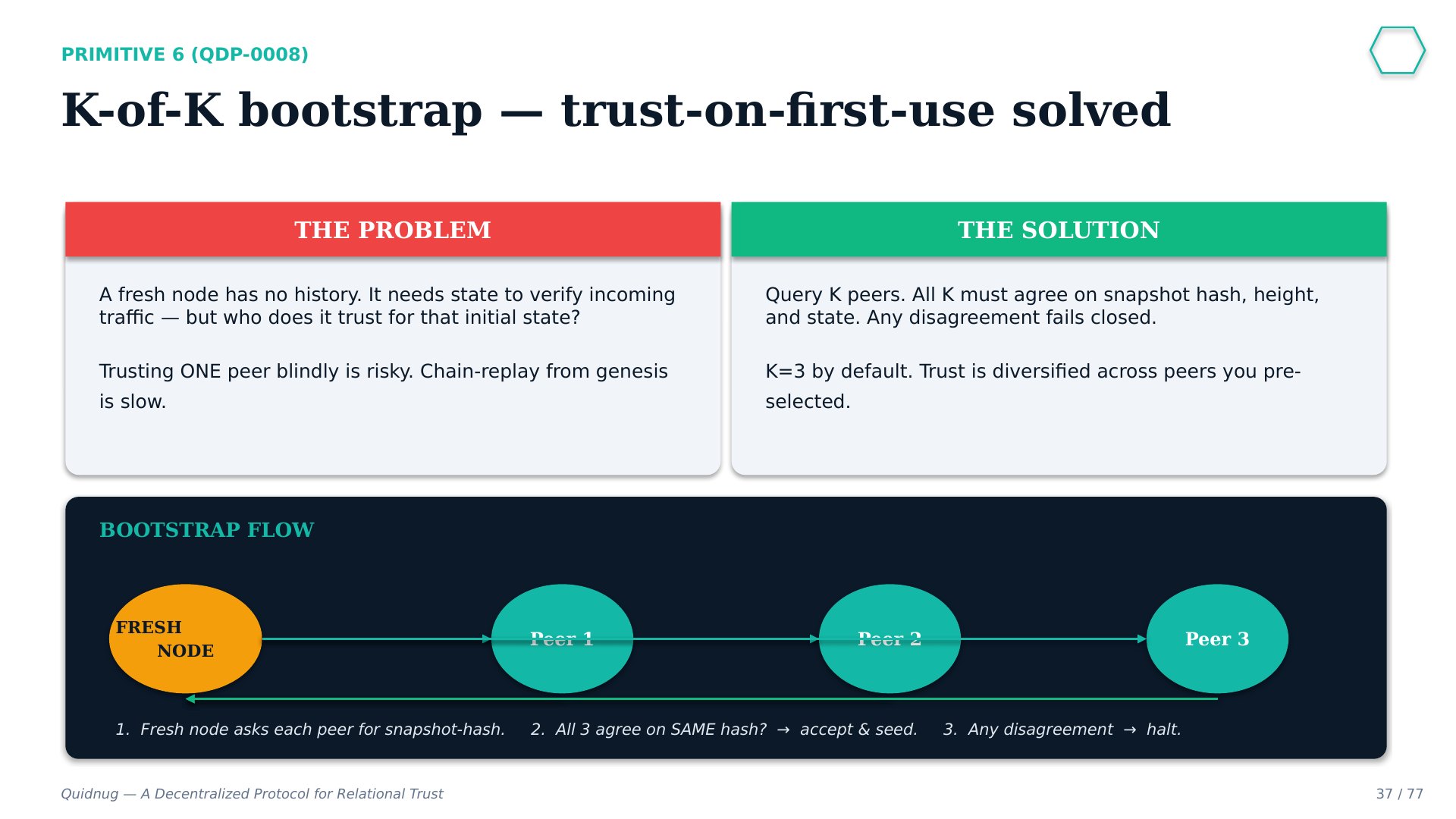 Slide 37