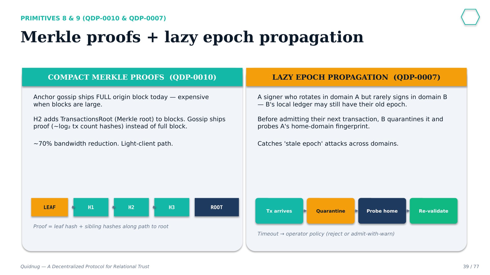 Slide 39