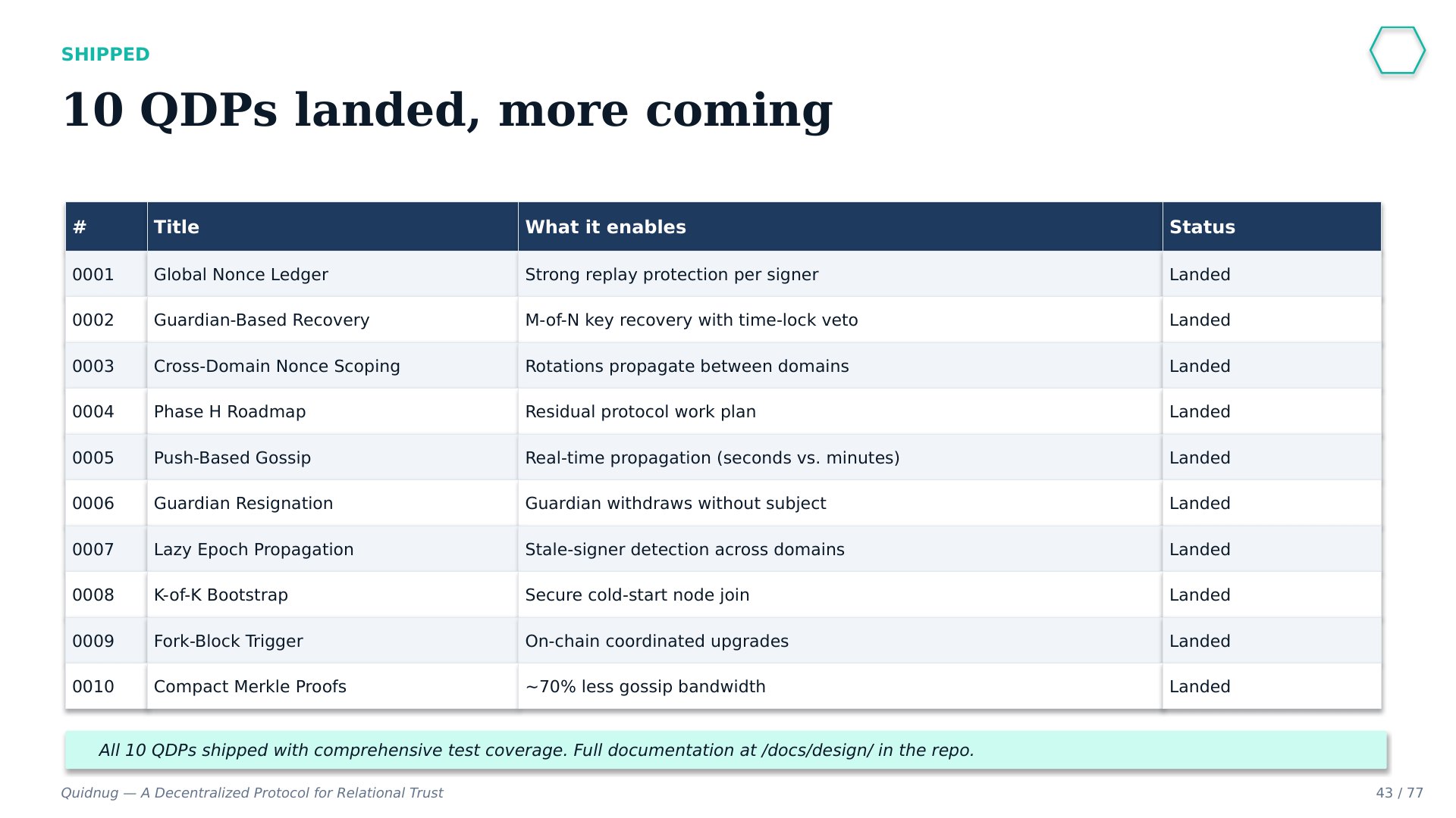 Slide 43