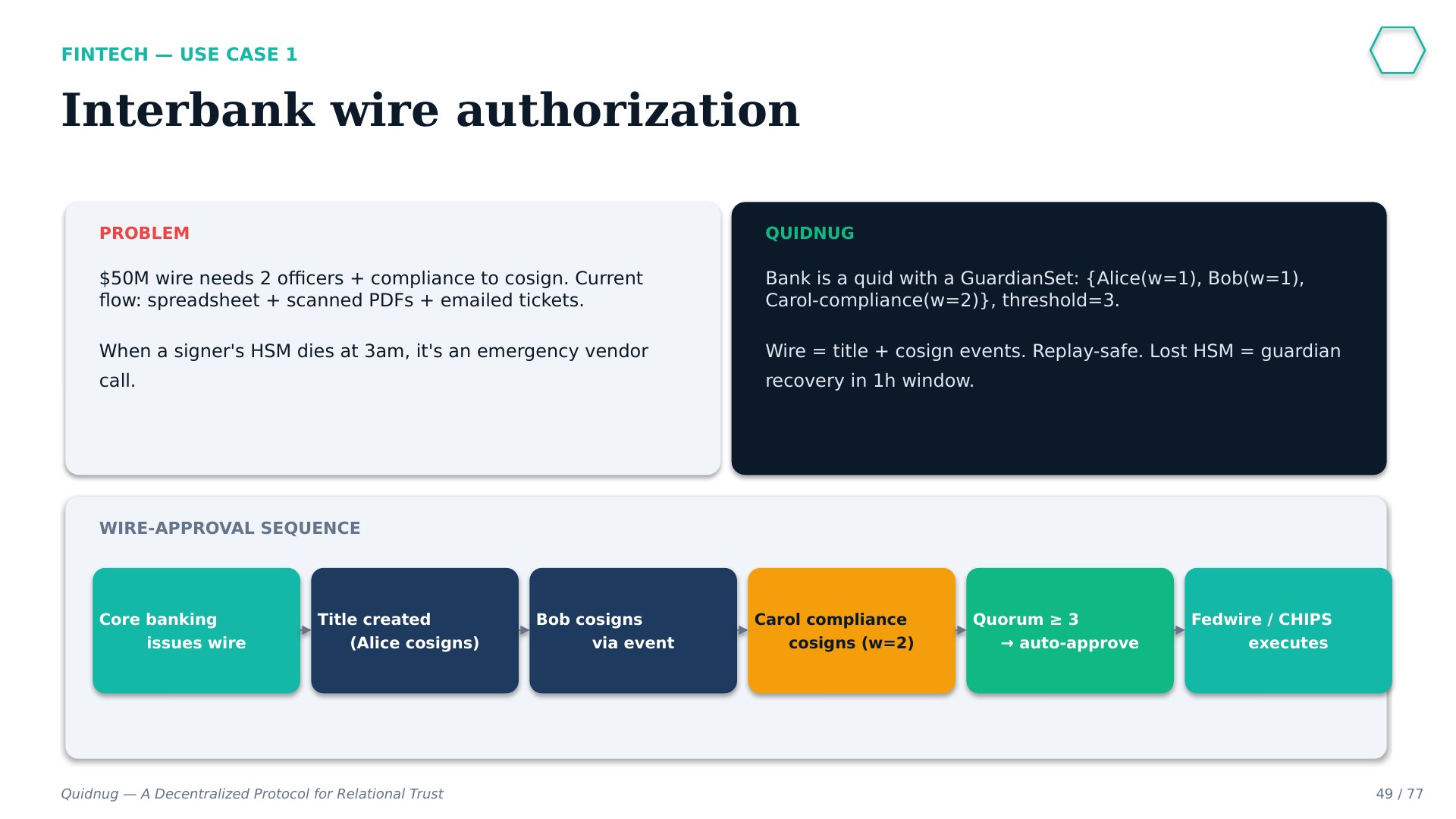 Slide 49