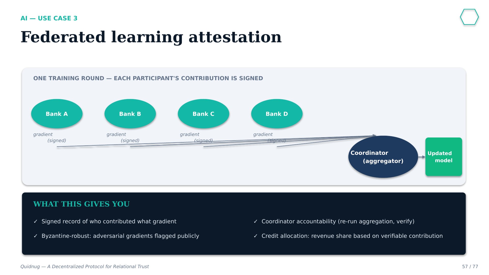 Slide 57