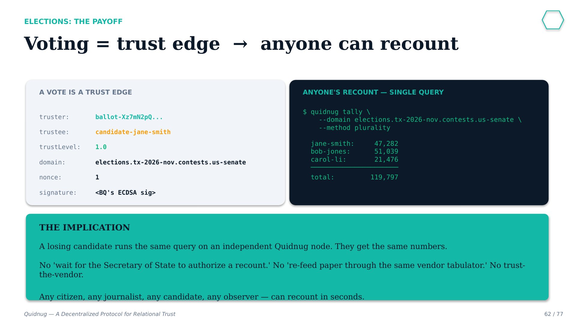 Slide 62
