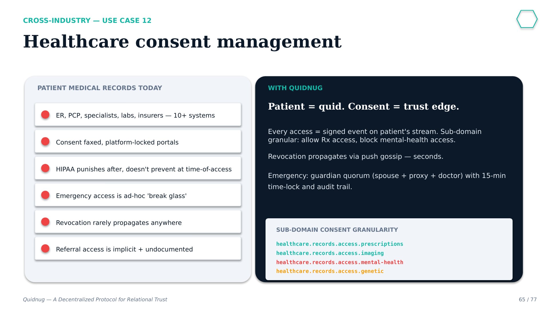 Slide 65