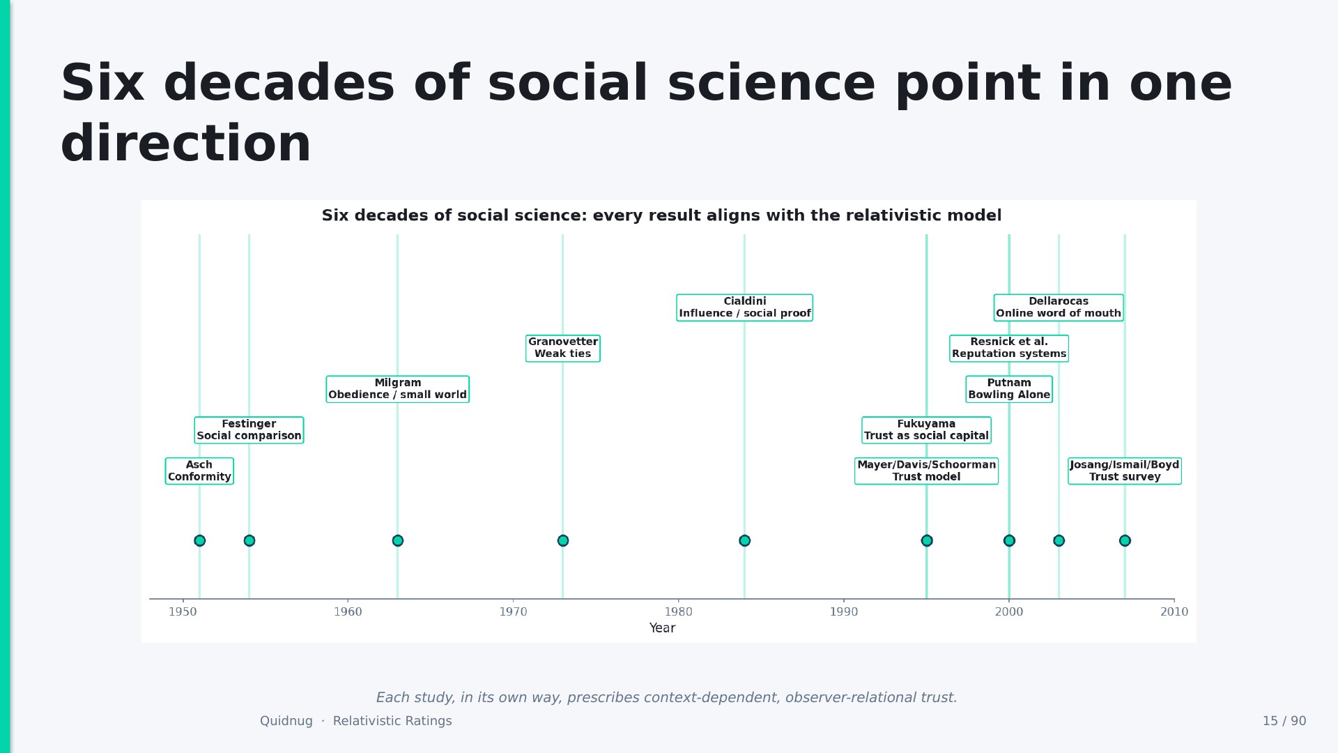 Slide 15