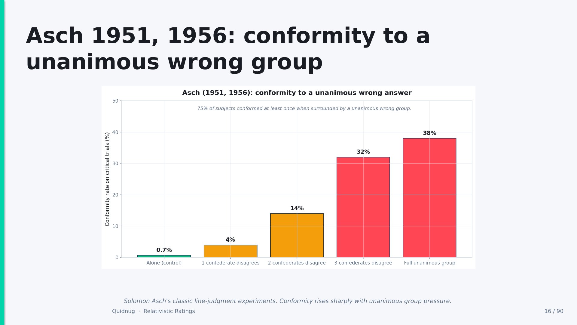 Slide 16