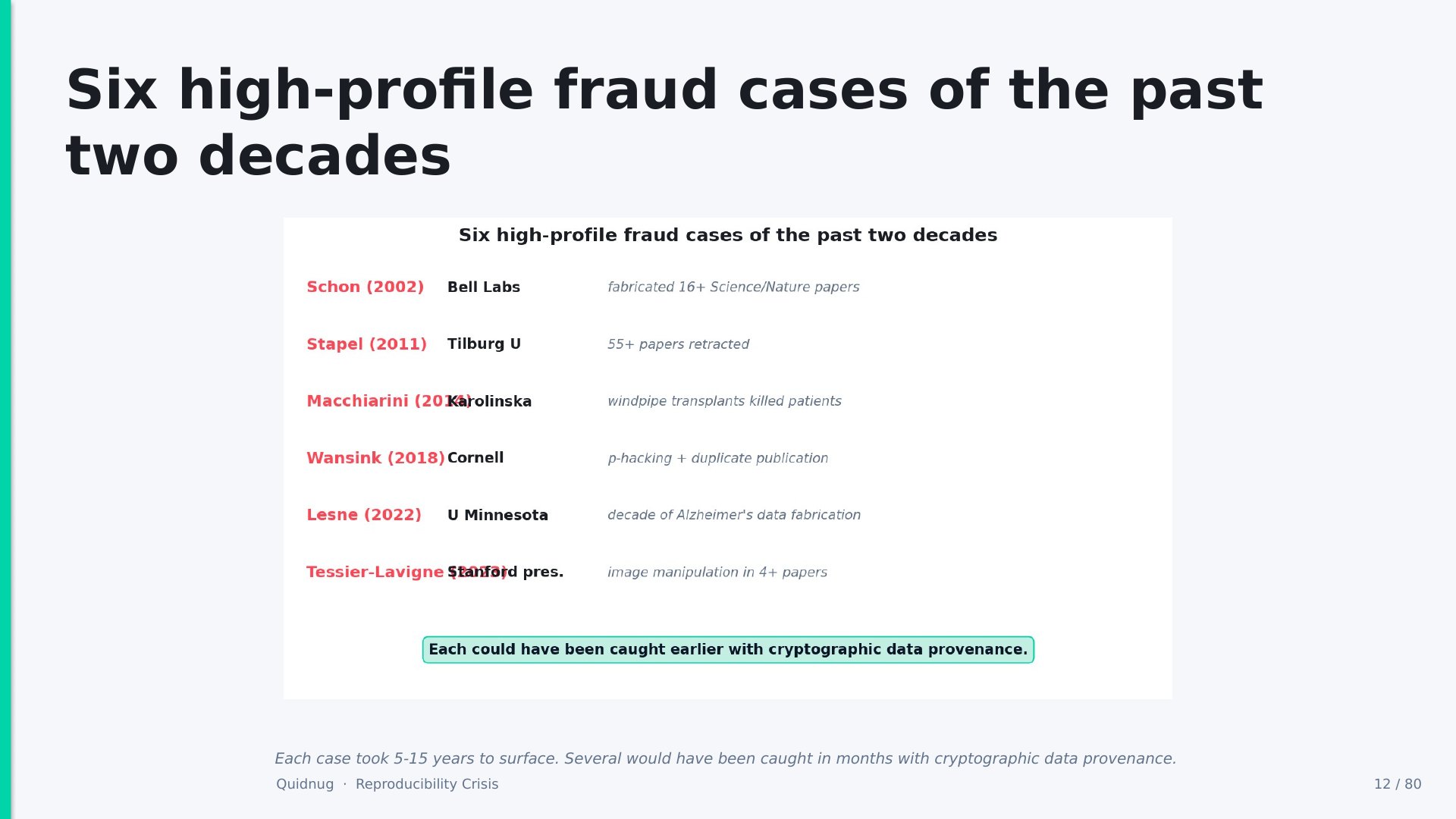 Slide 12