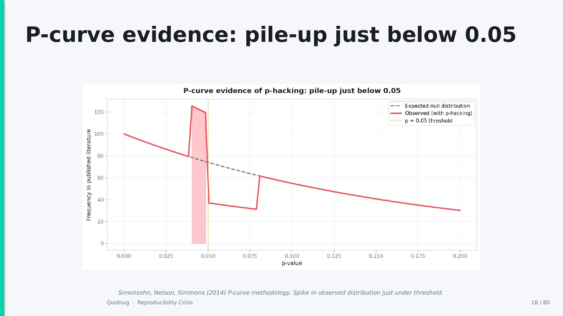 Slide 18