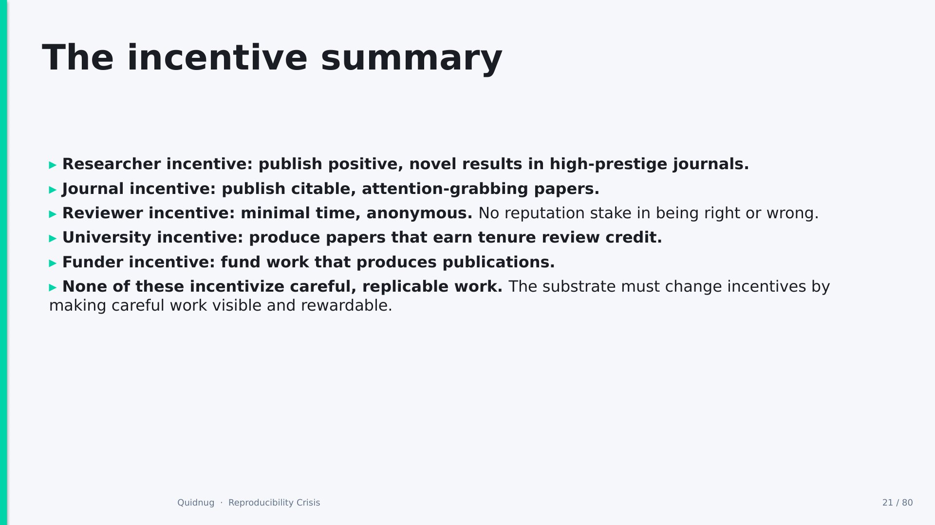 Slide 21