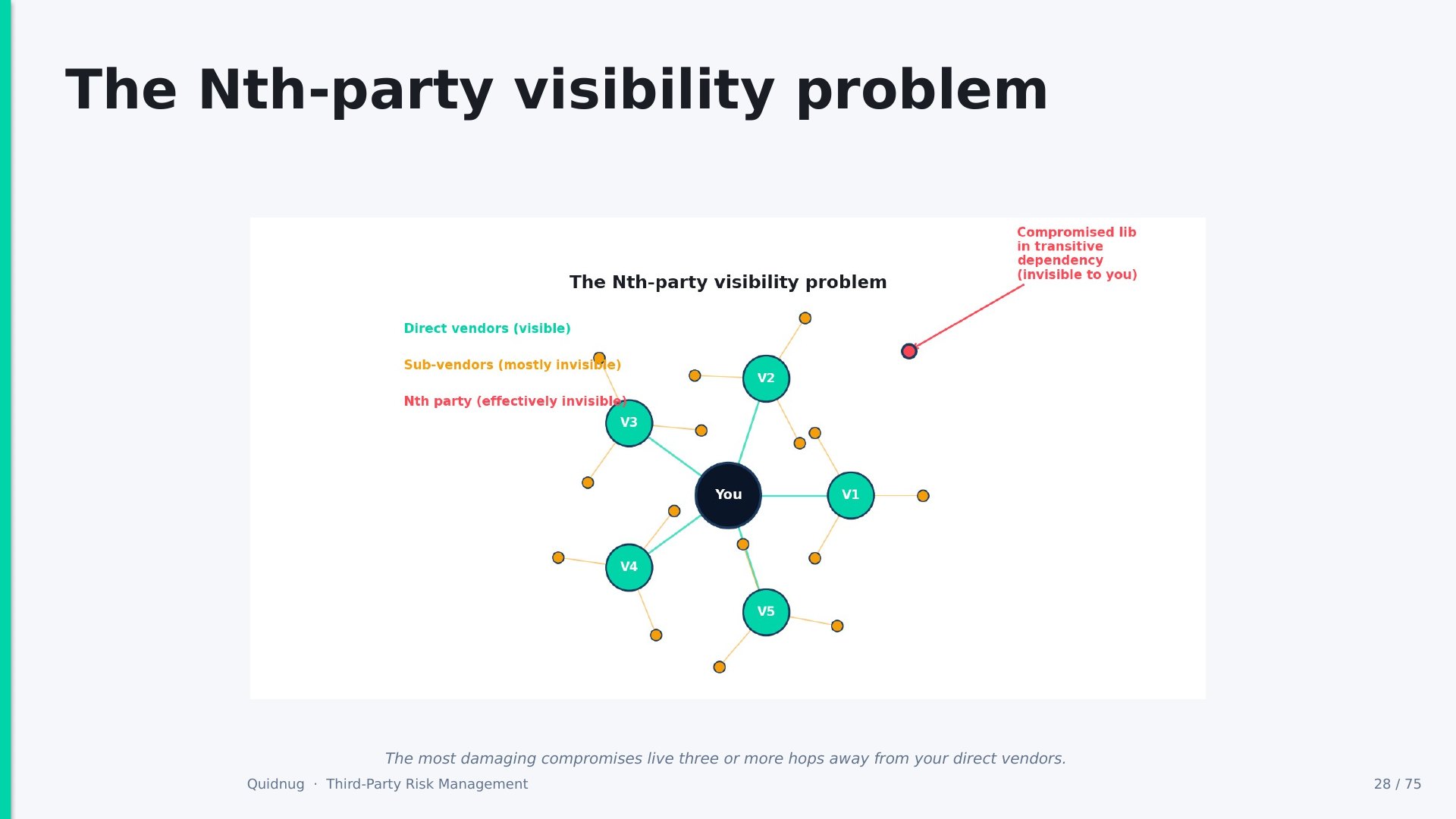 Slide 28
