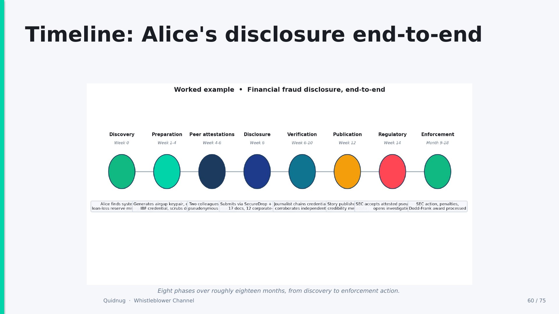Slide 60
